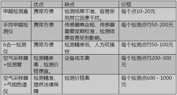 生域环保除甲醛价格.jpg